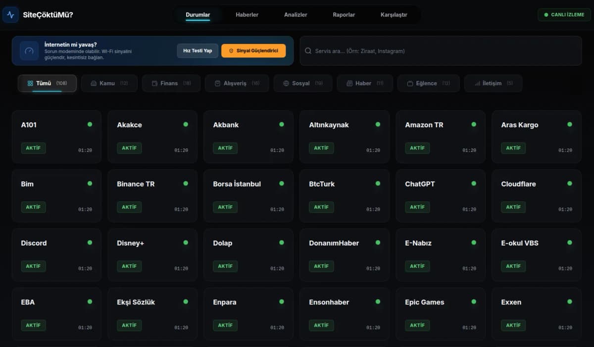 SiteCoktumu servis izleme paneli - anlık durum göstergesi