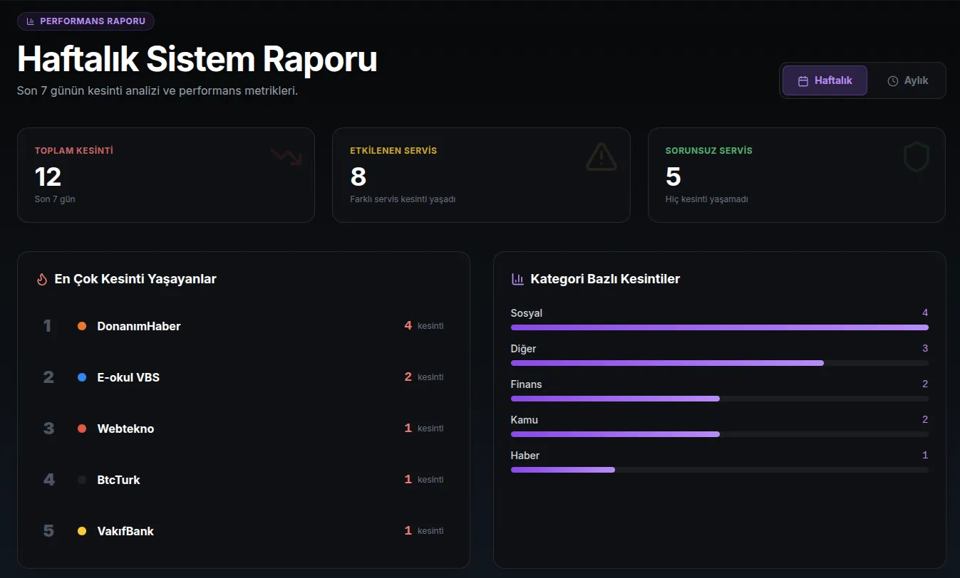 SiteCoktumu servis detay sayfası - kesinti geçmişi ve bildirim ayarları